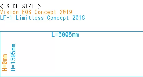 #Vision EQS Concept 2019 + LF-1 Limitless Concept 2018